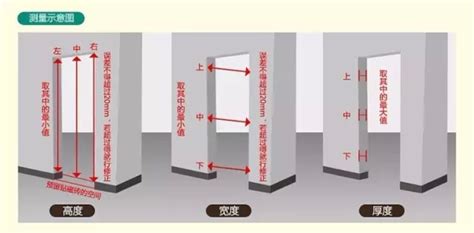 大門門框尺寸|室內門尺寸有哪些？房門寬度高度大概是多少？